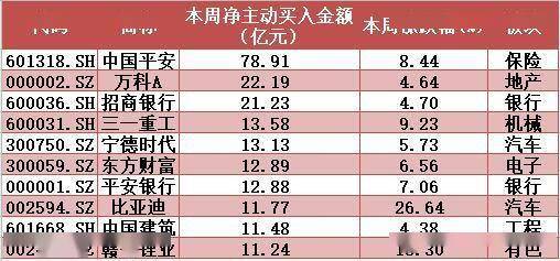 高举|揭秘本周聪明钱｜主力高举金融大旗杀回来了；“抱团”还是不抱现分歧！