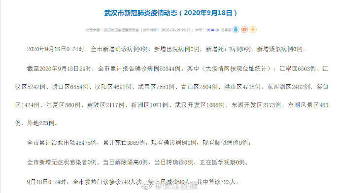 疫情|武汉市新冠肺炎疫情动态（2020年9月18日）