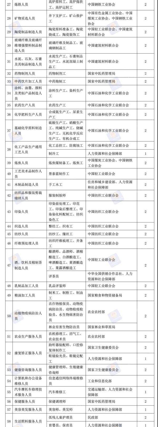 评价|河北人快看！这76项职业资格今年将分步取消！品酒师、消防员……