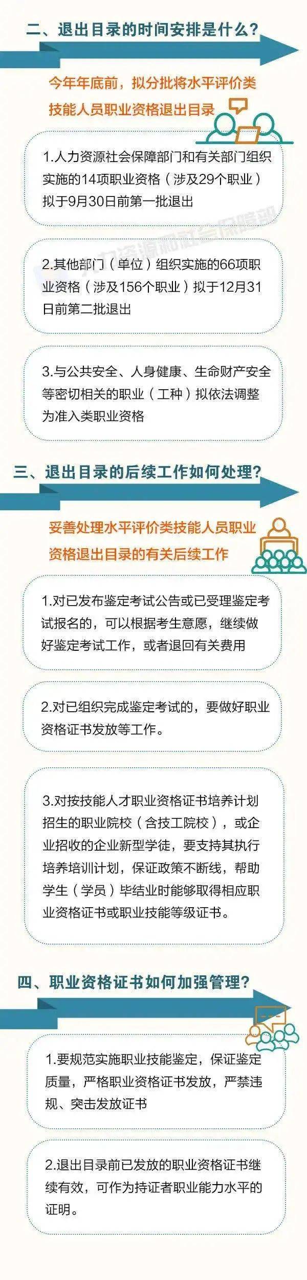 评价|河北人快看！这76项职业资格今年将分步取消！品酒师、消防员……