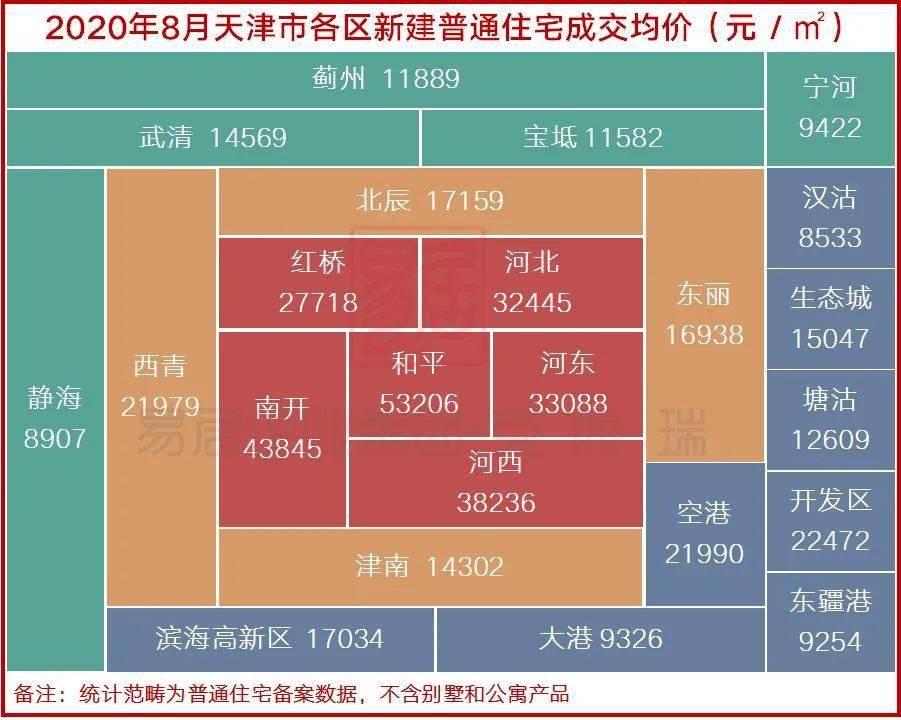 2019年武清人口_武清地图