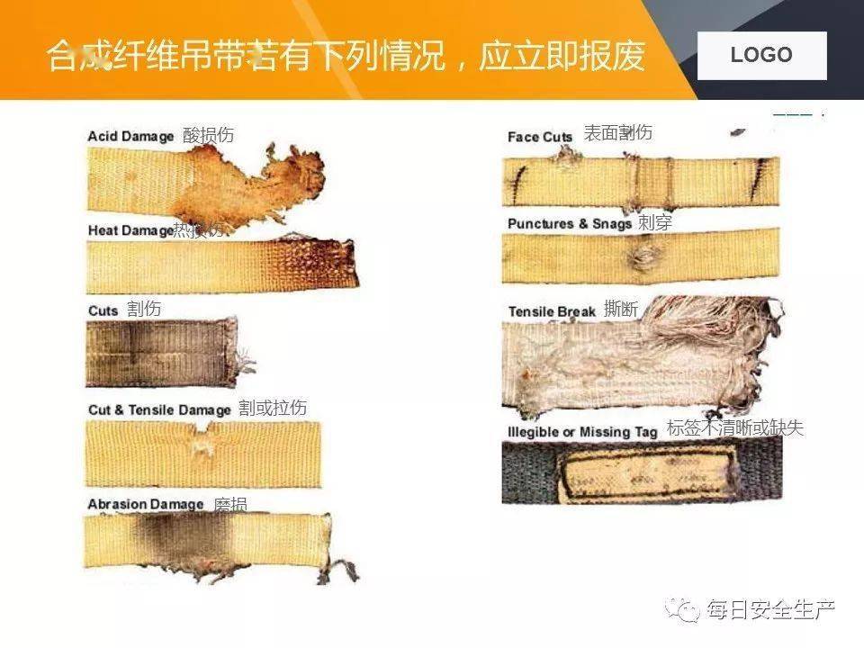 关于两起吊装卸扣事故的通报,附吊索具使用方法及报废标准详解