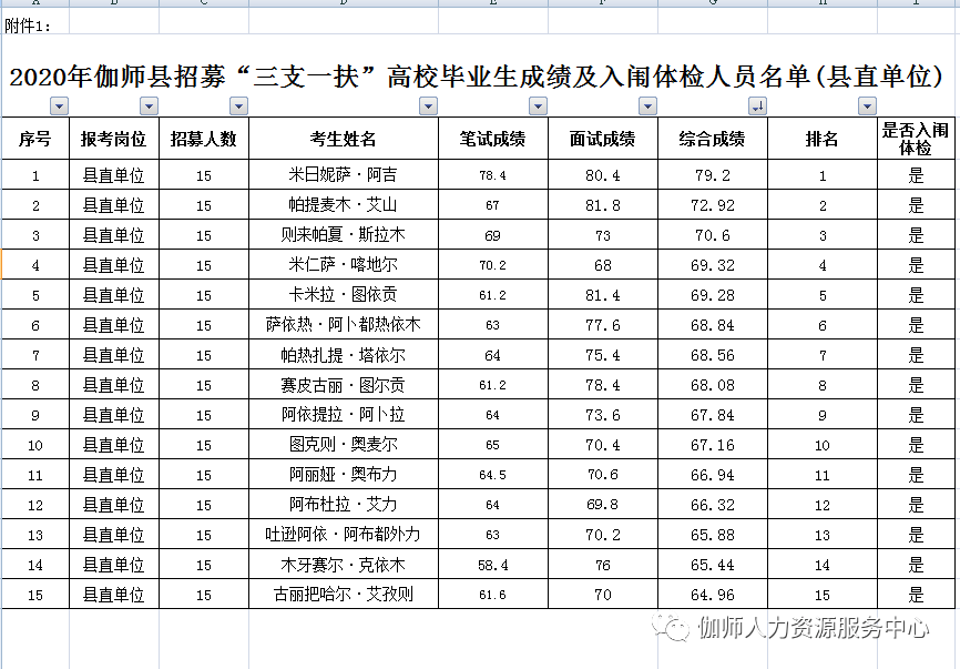 2020伽师县GDP_伽师县的风景图片