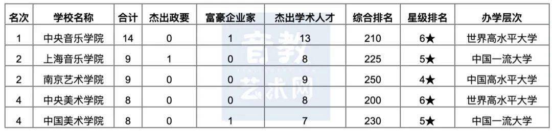 大学|中央音乐学院位居音乐类第1名2020年中国艺术类大学排名揭晓