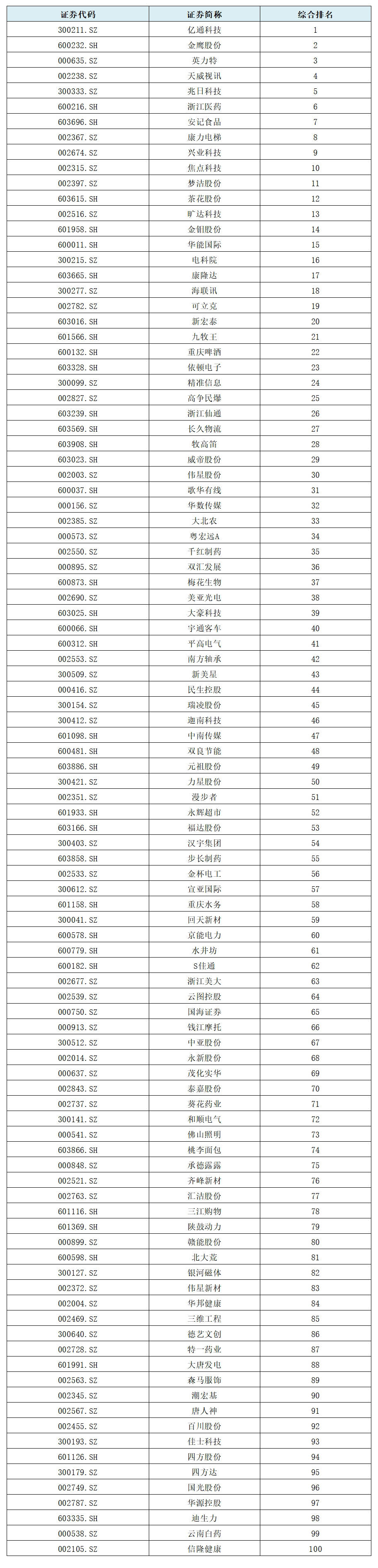 现金|A股上市公司现金分红榜出炉：丰厚回报榜真诚回报榜各有百家