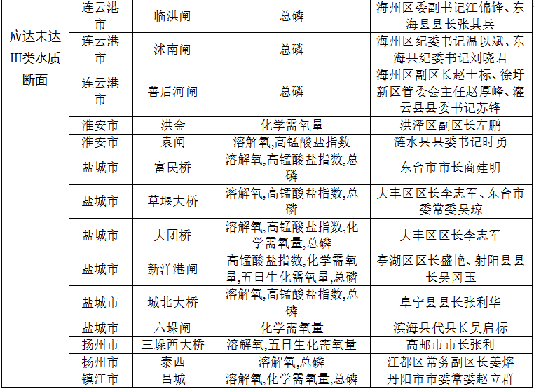 清洁排名_清洁能源(3)