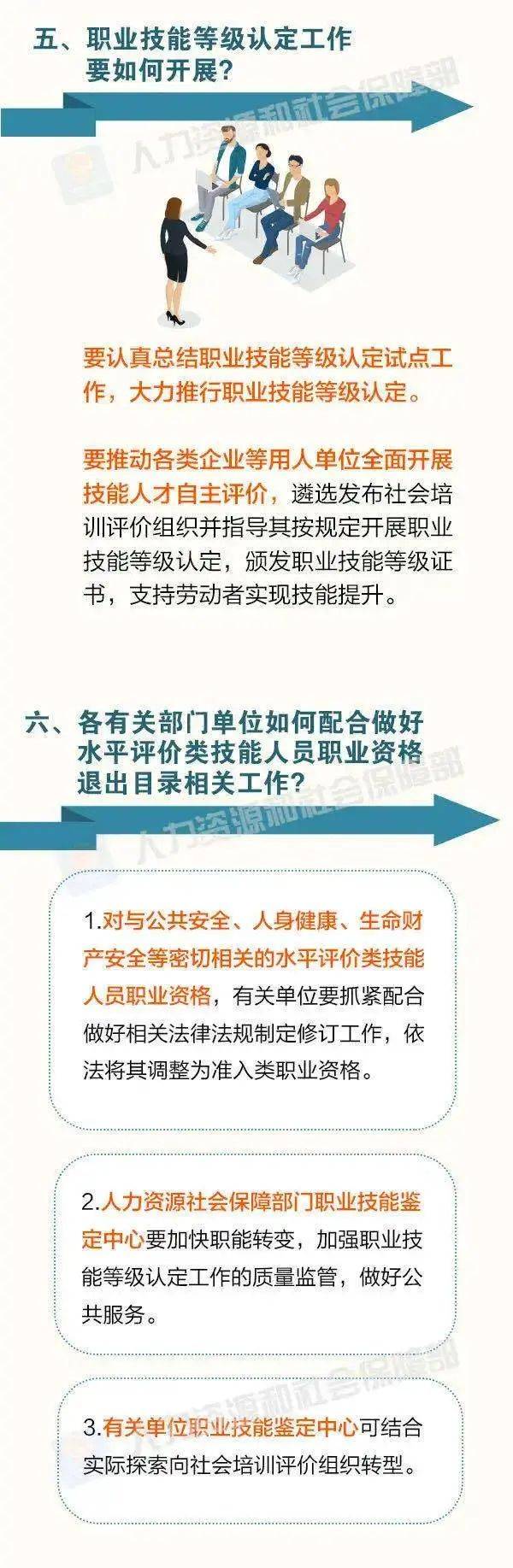 评价|河北人快看！这76项职业资格今年将分步取消！品酒师、消防员……