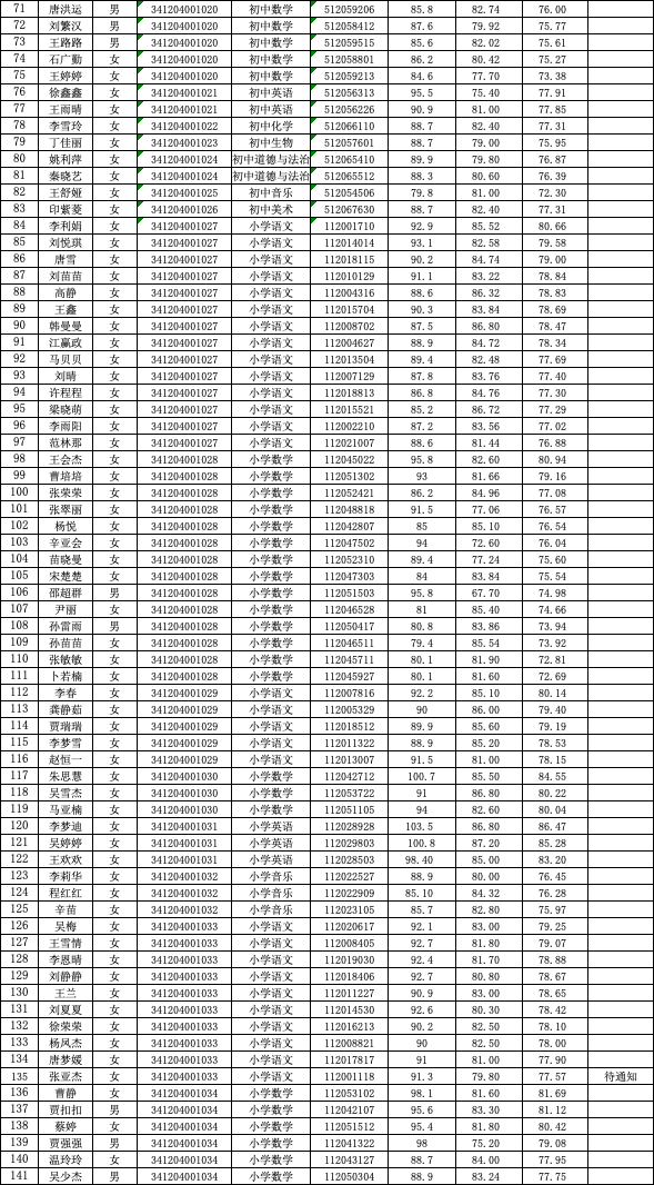 颍泉区2020年gdp_阜阳颍泉区未来规划图