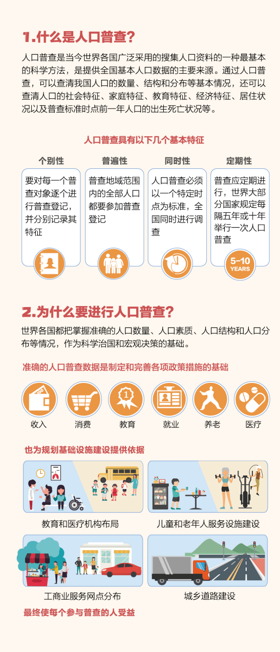 人口小知识_人口与环境知识框架图