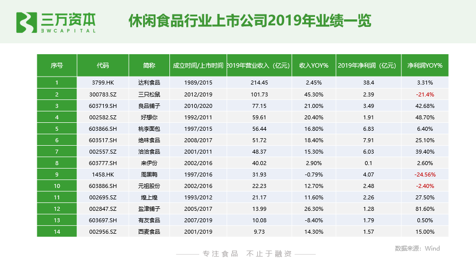 二级市场购买股票记入gdp吗_高瓴资本二级市场投资业绩曝光 旗下证券私募礼仁投资成最年轻百亿私募