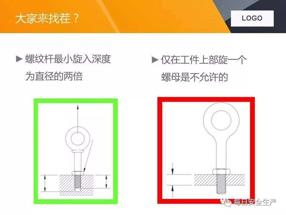 关于两起吊装卸扣事故的通报,附吊索具使用方法及报废标准详解