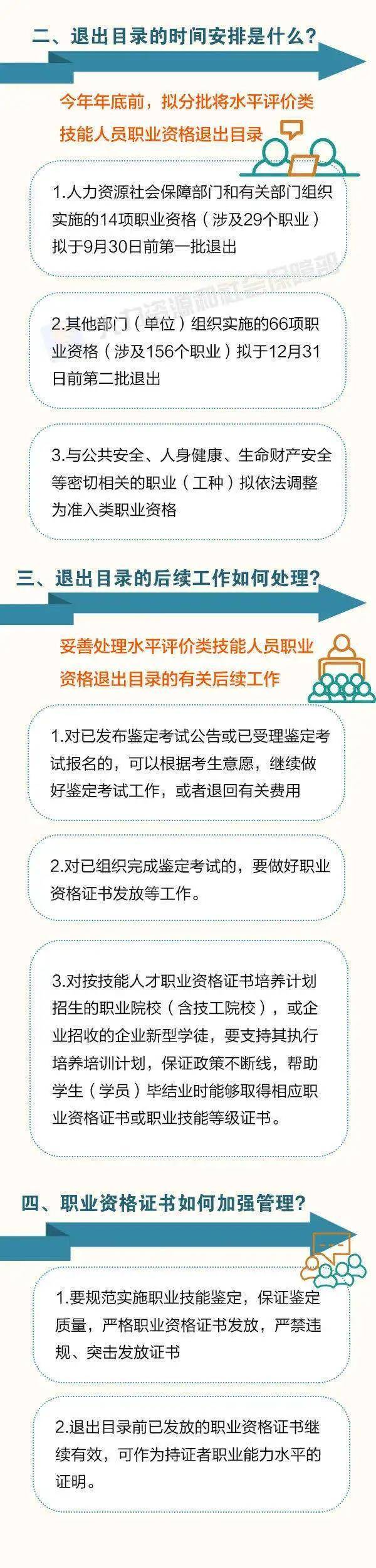 后续|这76项职业资格今年将分步取消！看看都是啥？后续这样做！