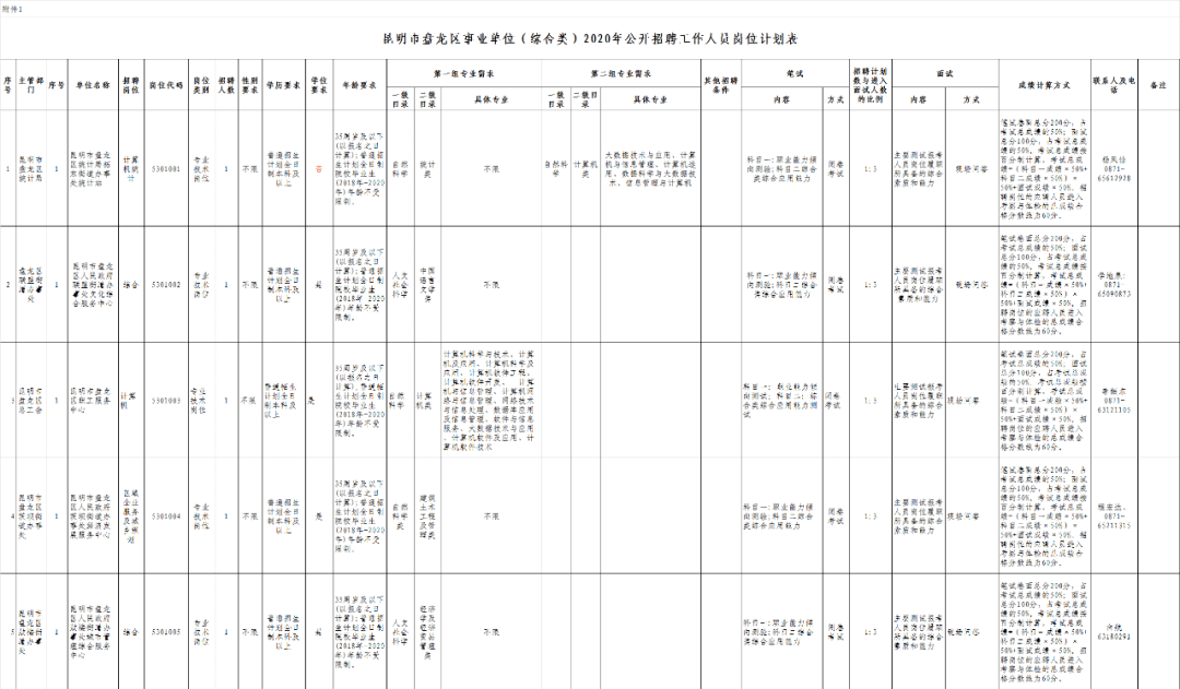 昆明盘龙区2020年GDp_云南昆明盘龙区图片