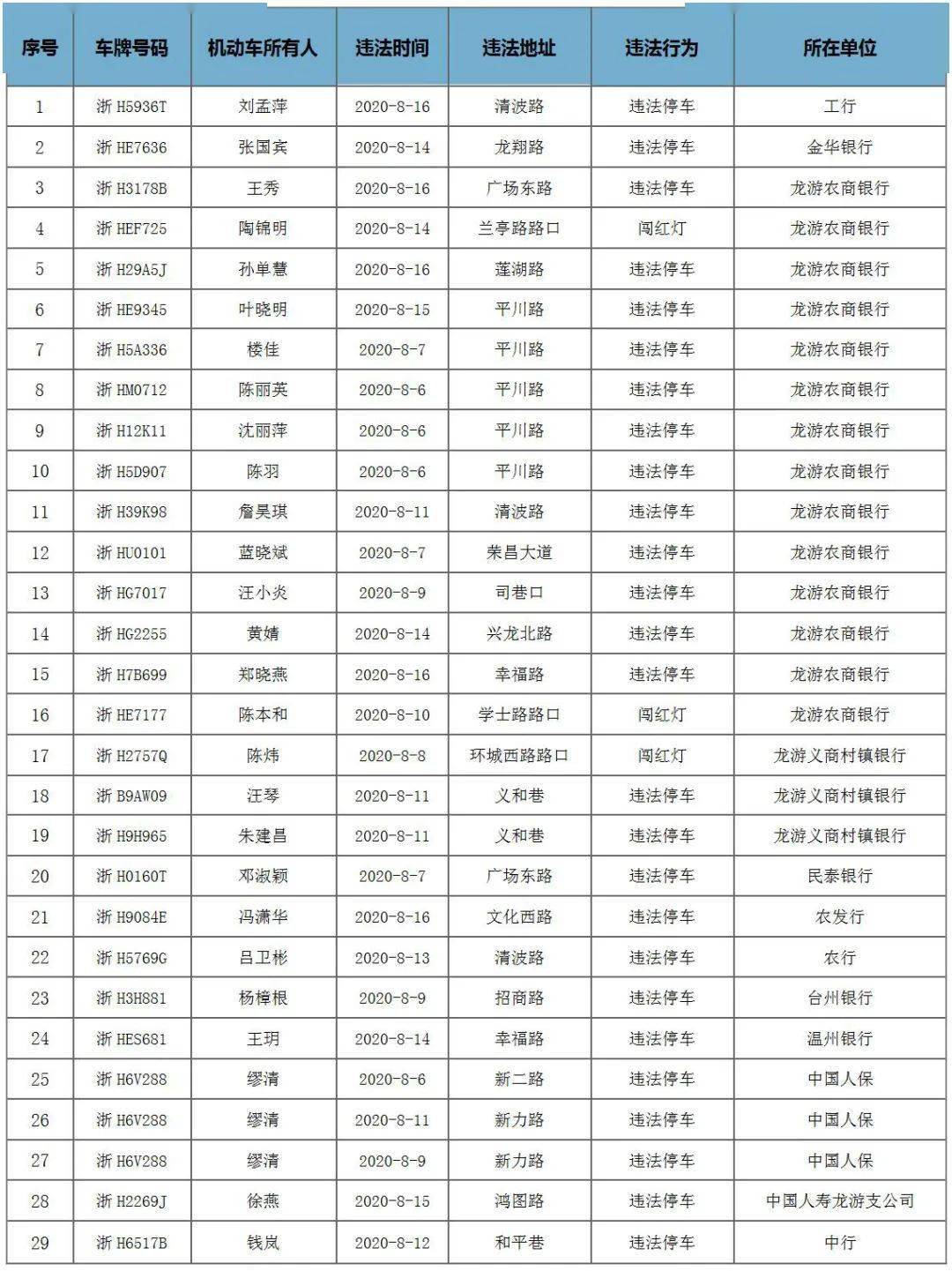 龙游人口_满足所有人的休闲需求 龙游将有座很 潮 的公园(3)