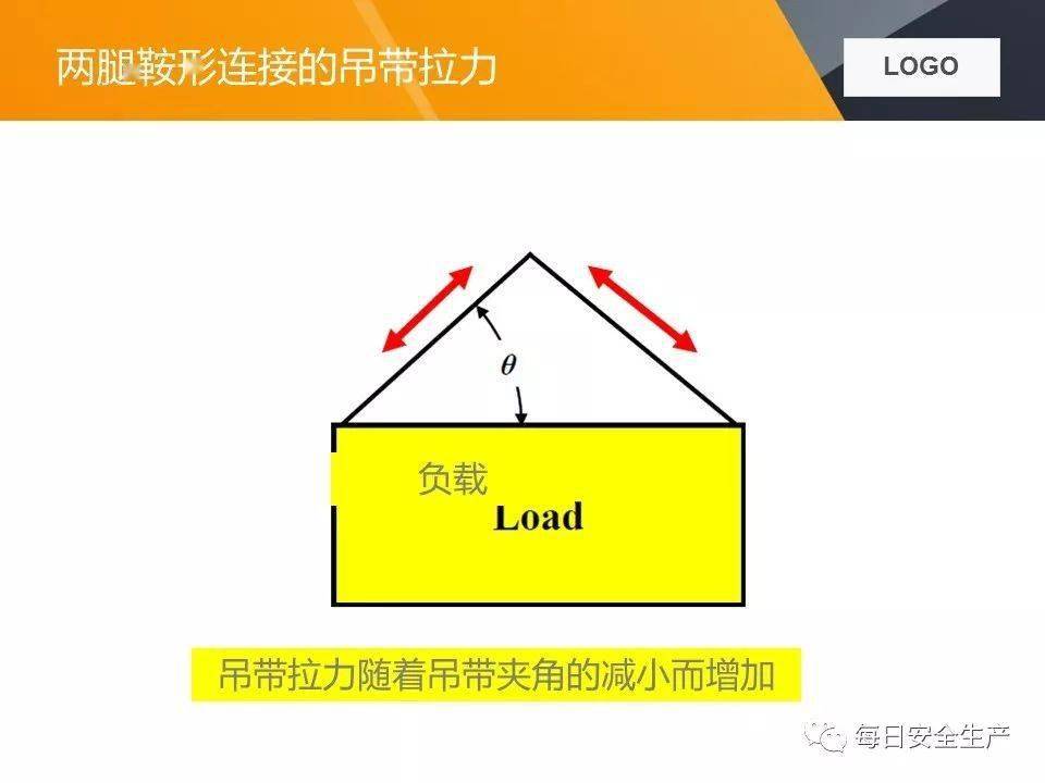 关于两起吊装卸扣事故的通报,附吊索具使用方法及报废标准详解
