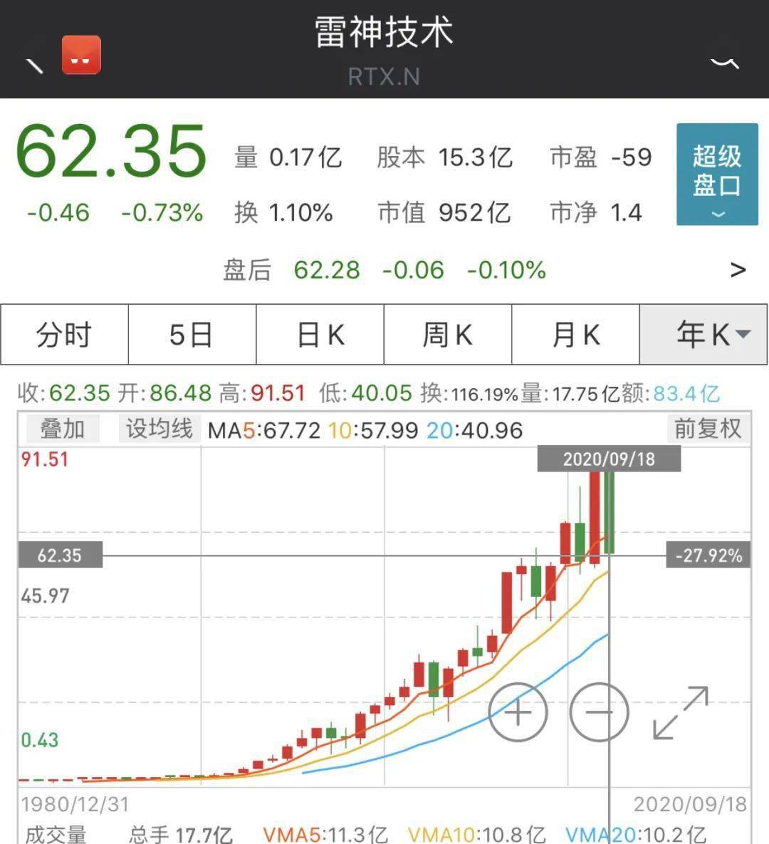 公司|又一美国巨头宣布：大裁员1.5万人…