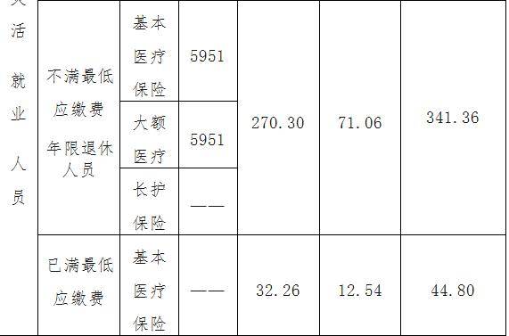 2020年乌鲁木齐出生人口_2005年乌鲁木齐西山(2)