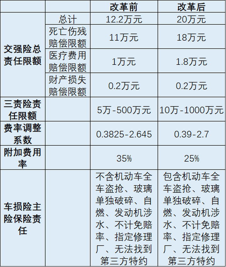 保险GDP计划_五年计划gdp(3)