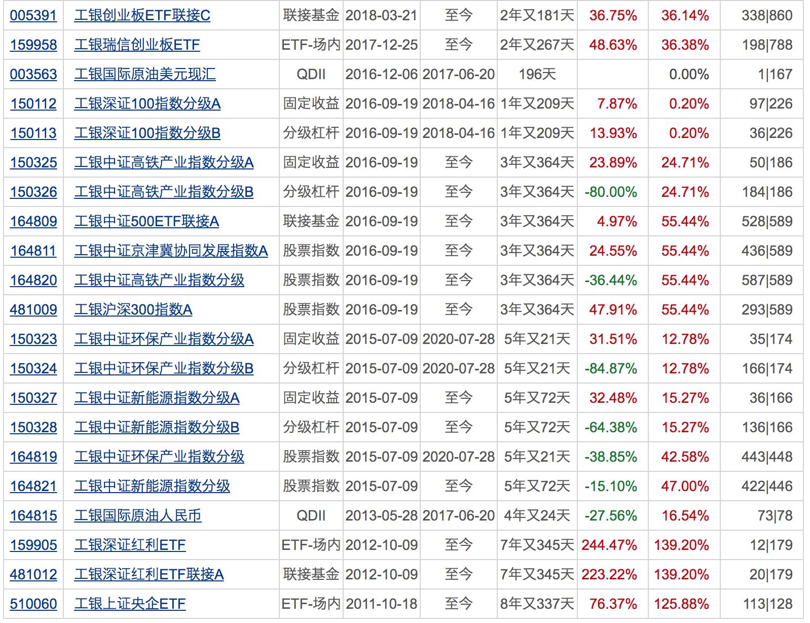 新高|年内新成立基金数量创历史新高！4只科创50ETF正式开卖！下周将有9只基金发行