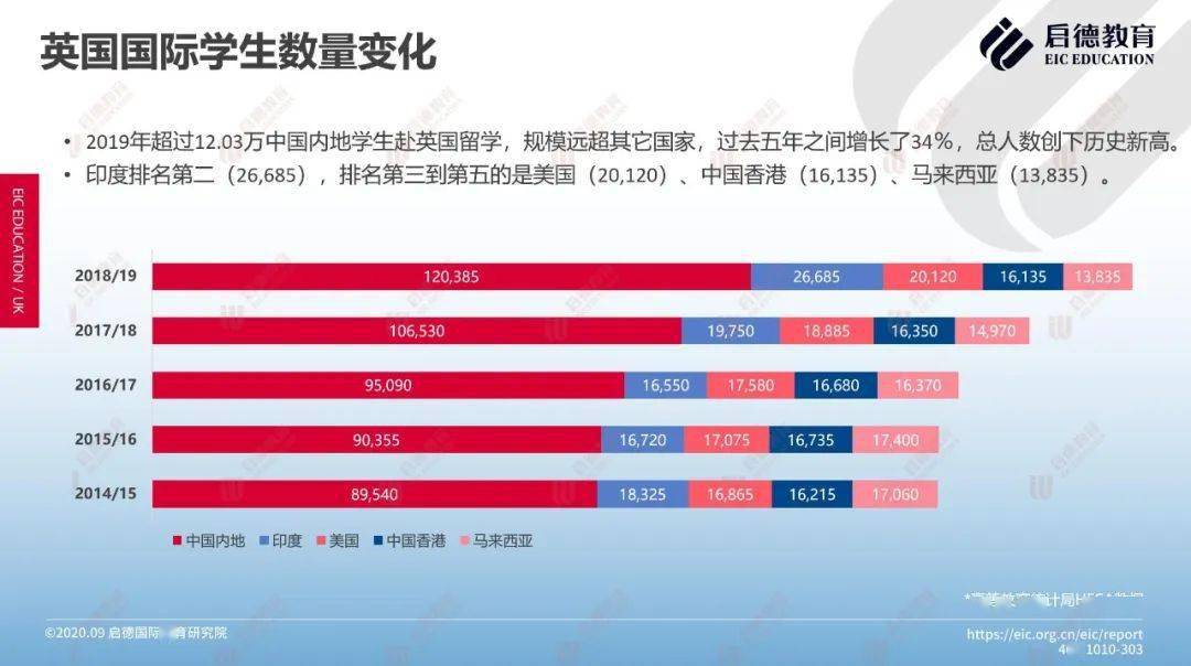 英人口2020总人数_台湾人口2020总人数