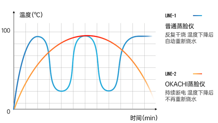 肌肤|一次补水=3片补水面膜......网红、博主都为它疯狂打call!!!