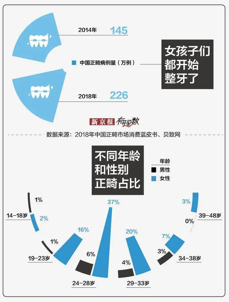 牙齿|有些人表面笑不露齿，背后花了半年工资整了牙
