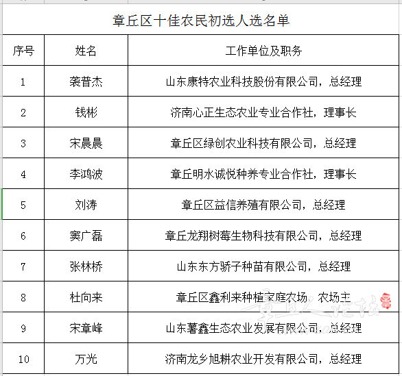 章丘区区内常住人口多少_章丘区人民医院(2)