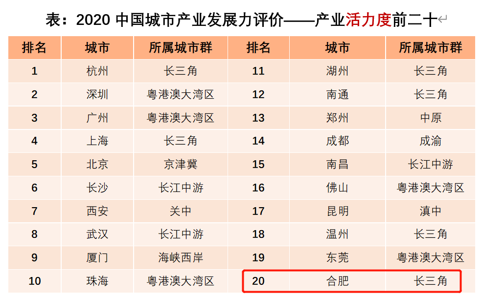 成都各区域人均GDP20_人均gdp(2)