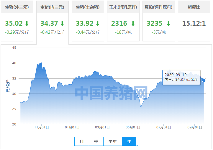 2020年7月云南省GDP_云南省2020年速写(3)