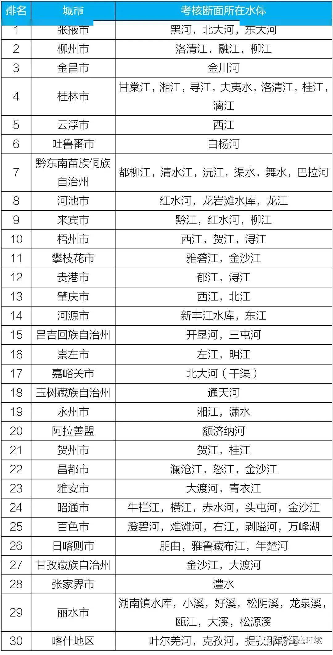 桂林全国排名_桂林山水图片(2)