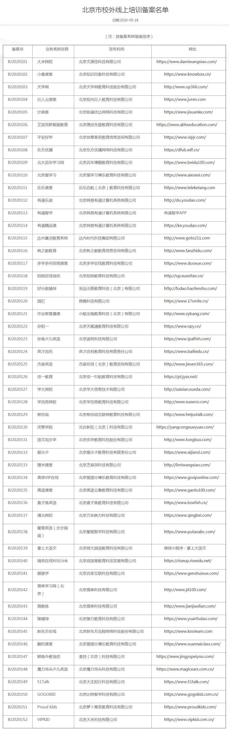 培训|这52家瞧准喽，北京市教委公布校外线上培训机构备案名单