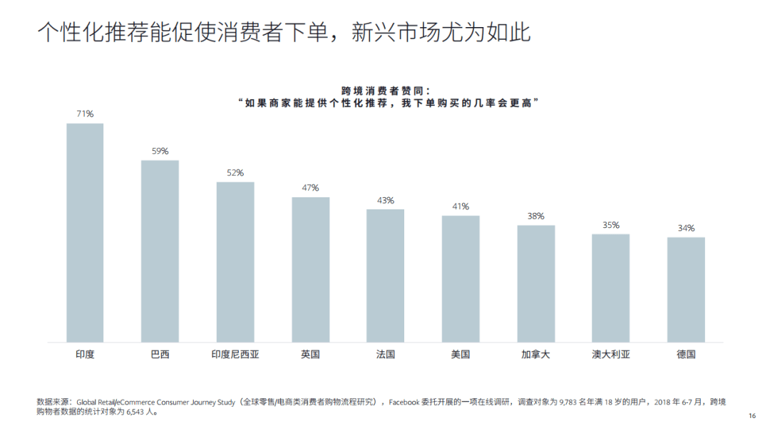 跨境电商经济总量_跨境电商图片(2)