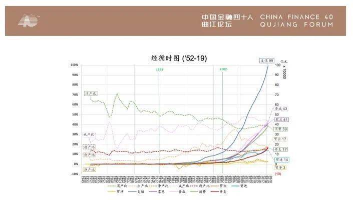 出口贸易额与经济总量关系_安全出口标志