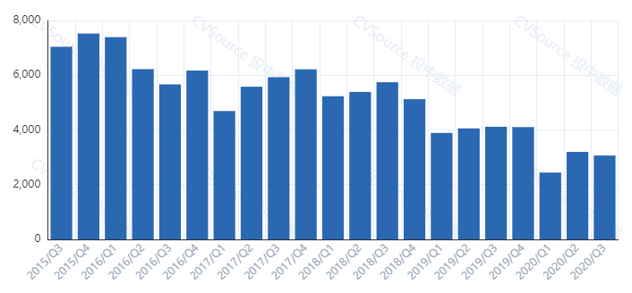 股票|2020，上市也疯狂