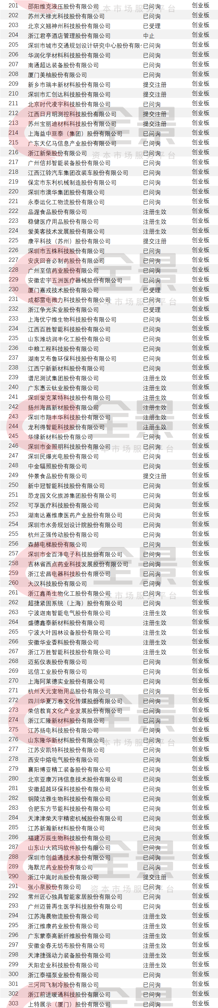 粮油|蚂蚁集团25天过会,粮油“巨无霸”登陆创业板(附最新拟IPO排队名单)