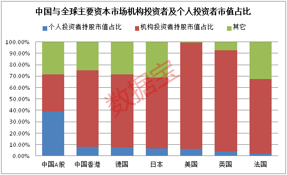 投资|A股“机构化”加速！散户出路何在？