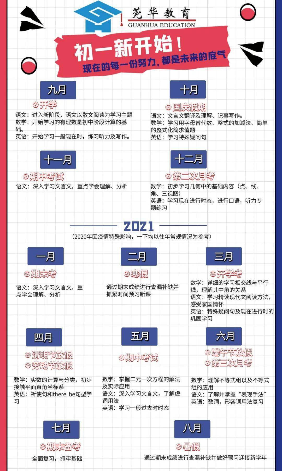 
2021东莞小升初、中考、高考全年大事件出炉！|万狗app(图4)