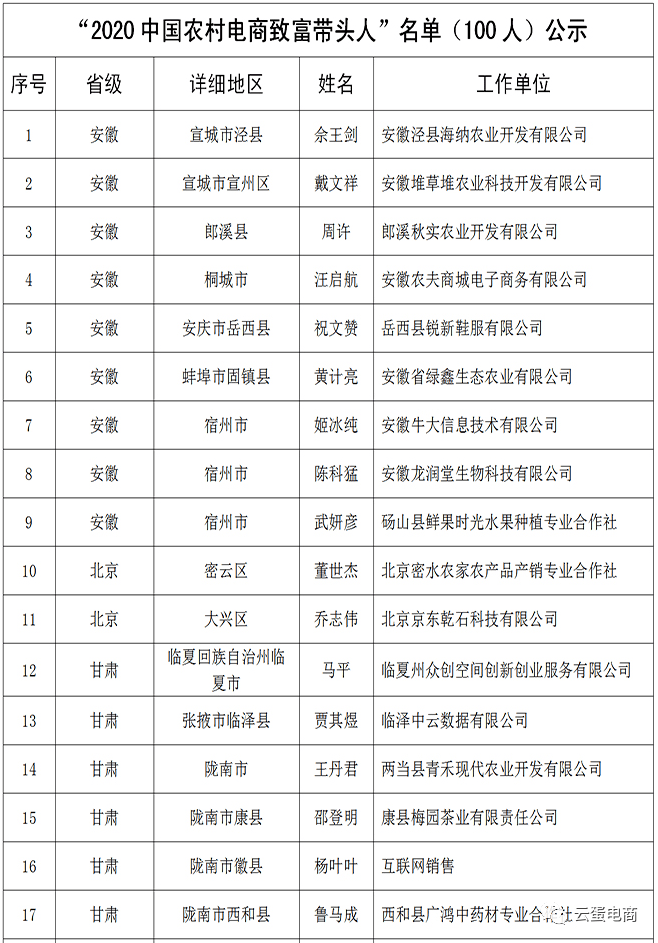 安康2020各县GDP_安康各县地图(3)