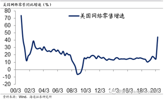 gdp和科技哪个好_新华理论(2)