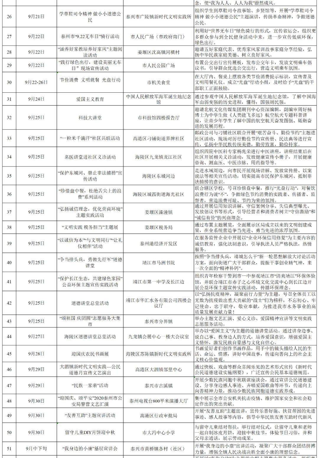 泰州市人口有多少_中国93个城市城区人口破百万 江苏 山东领先(2)