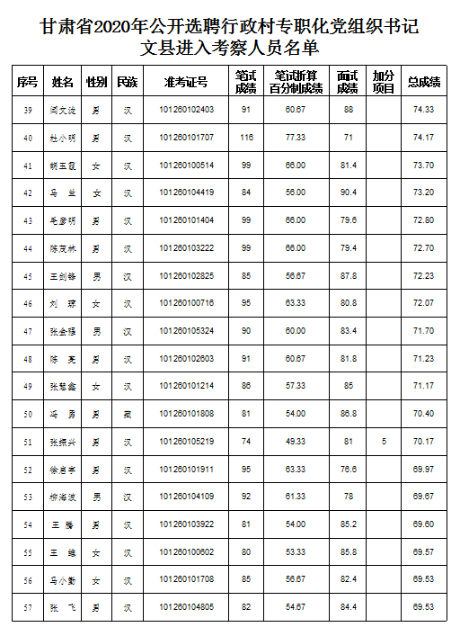 文县各乡镇人口排名_文县天池图片