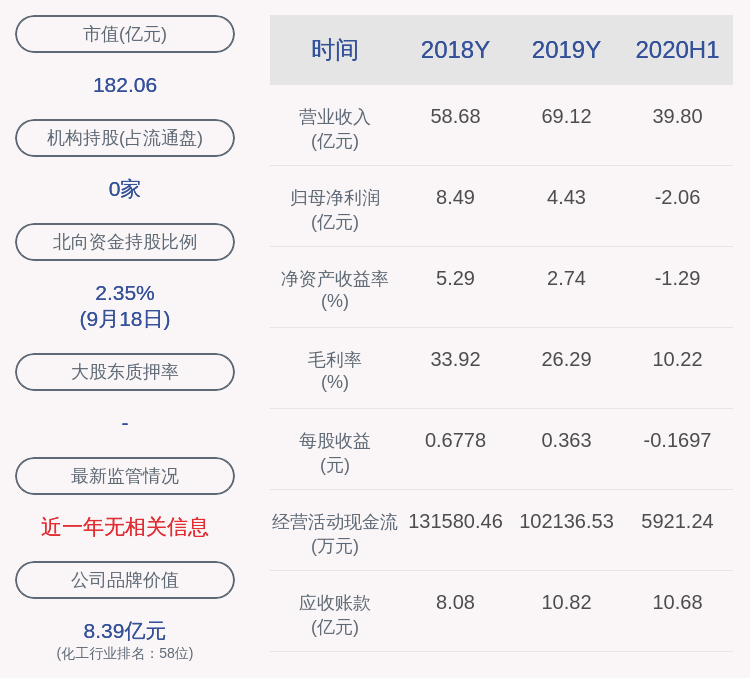 毕业|诚志股份：深交所向公司发出问询函