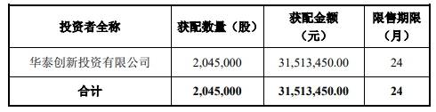 毛利率|蓝特光学首日涨126% 营收扣非后净利毛利率均连降2年