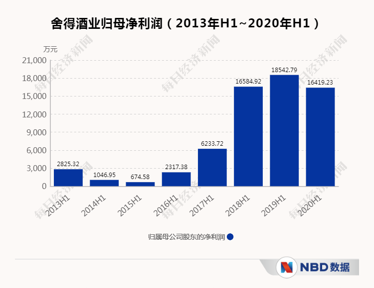 上市公司|5万股东欲哭无泪，全国知名白酒股突遭“ST”，超4亿资金被占用，网友：“这帽戴得猝不及防”！