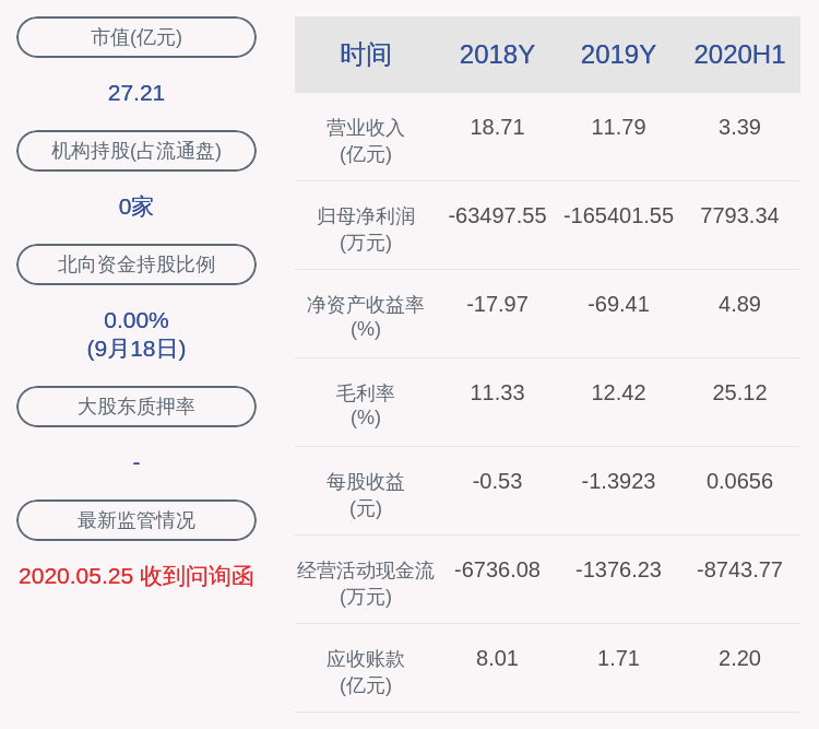 同比|经营业绩较同比发生较大变化！*ST天马收问询函