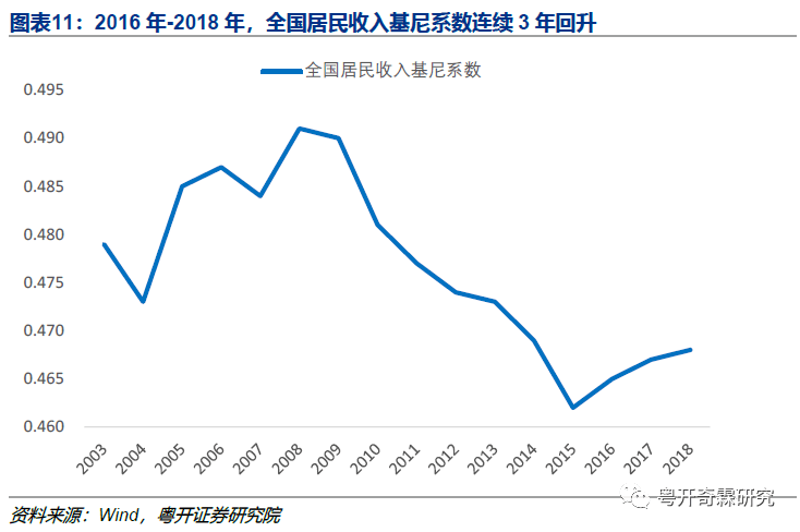 均衡国民收入和gdp的关系_国民收入视角下的中美贸易平衡分析(2)