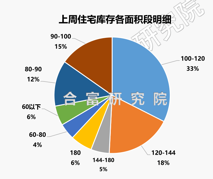 现有居住人口是什么意思_脍炙人口是什么意思(3)