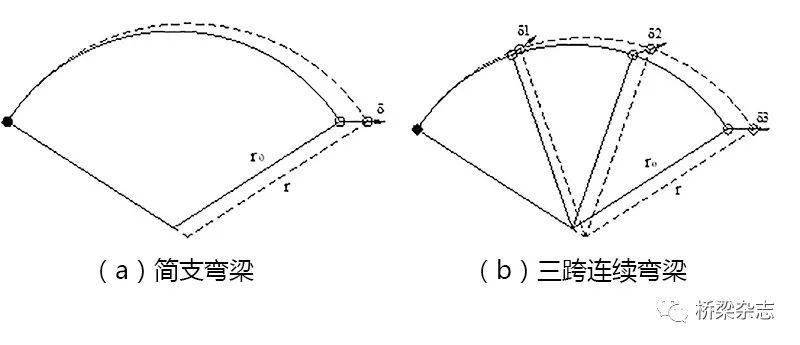 圆的原理和莫比乌斯特的原理有什么不同(2)