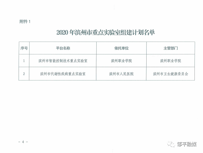 【聚焦】2020年滨州市重点研发平台建设计划！邹平7处平台上榜！