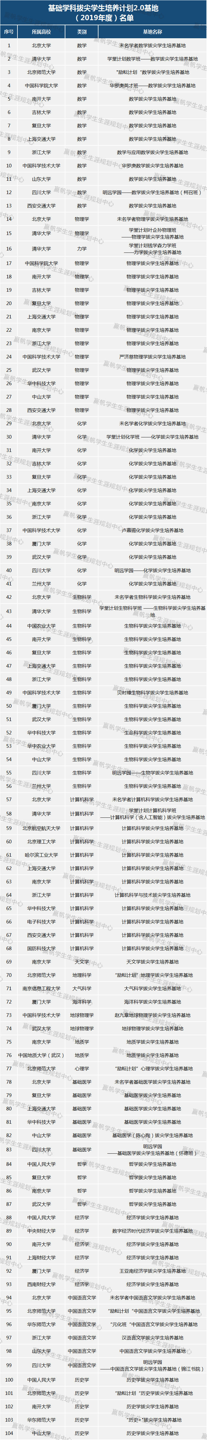 上海财大|【最新】沪上4所高校入围基础学科拔尖学生培养计划！